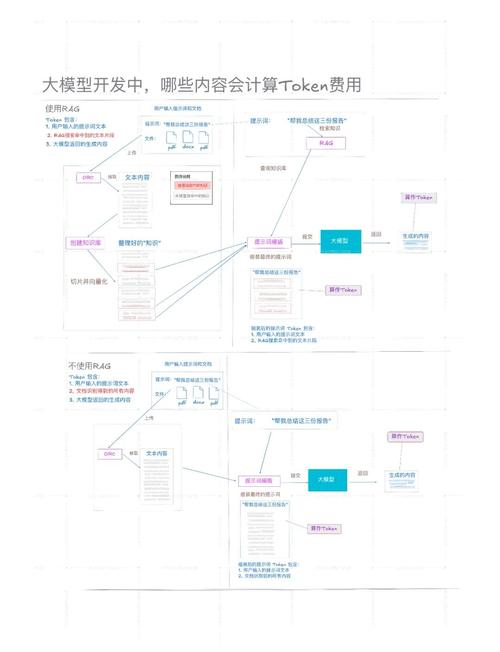 如何在tokenpocket钱包官网中设定个性化的投资偏好与需求？_什么是个性化需求_客户的个性化需求