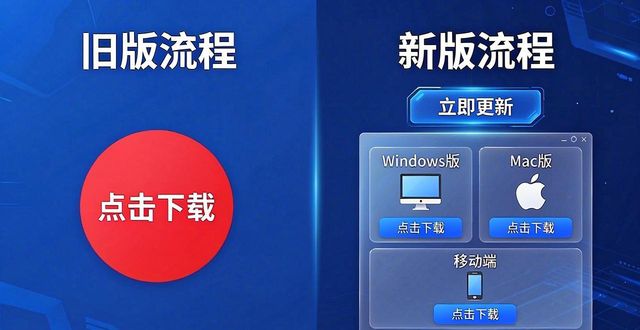 TP官网新版更新流程,看这篇就够了