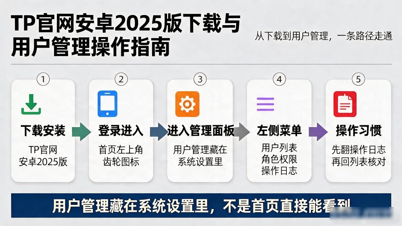TP官网安卓2025版怎么下载 用户管理怎么操作
