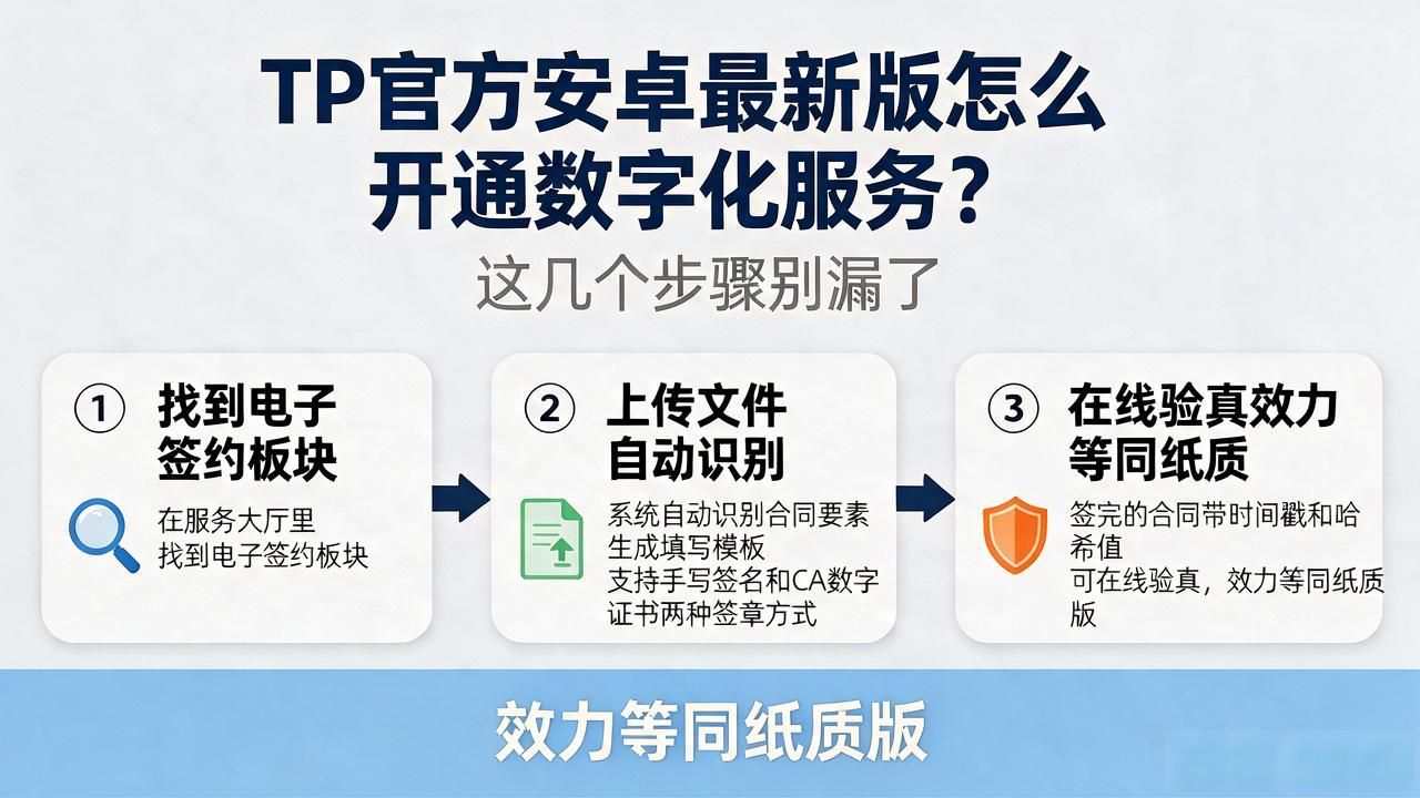 TP官方安卓最新版怎么开通数字化服务？这几个步骤别漏了