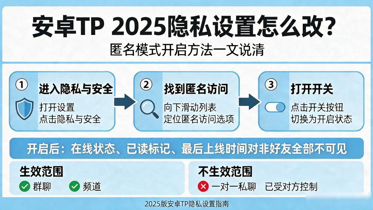 安卓tp 2025隐私设置怎么改？匿名模式开启方法一文说清