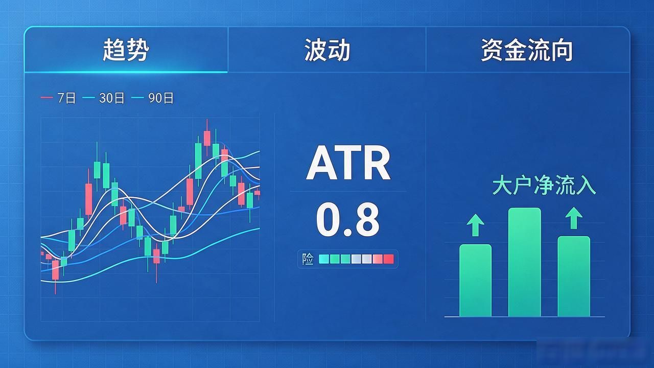 TP交易所app下载评估市场机会，新手从注册到筛选实操指南