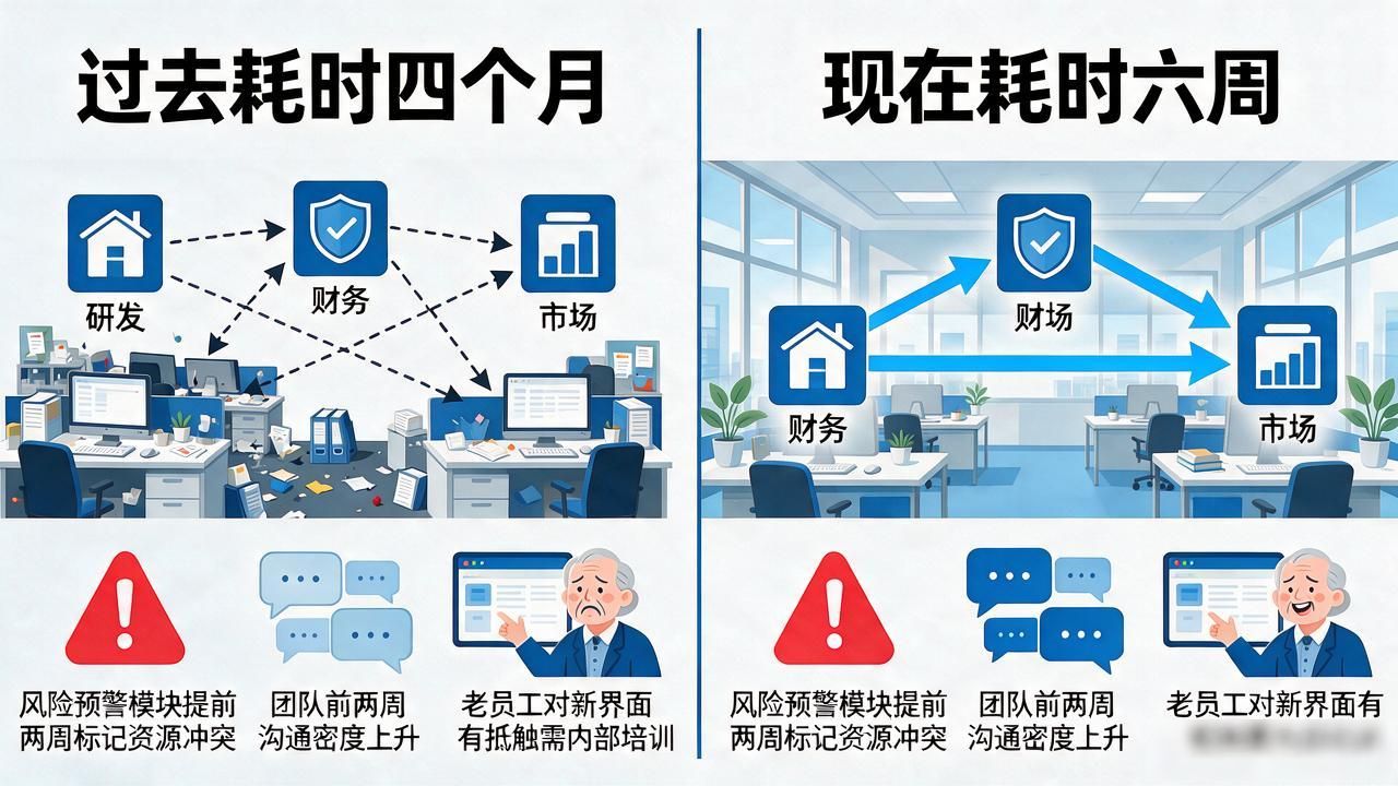 TP最新版本下载后，变革管理的支持影响到底变了啥？