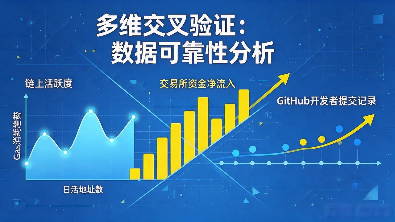 数字货币研究数据太杂，光看行情没用，这几类数据才是真正关键
