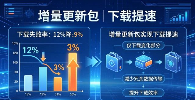 TP官方安卓版下载提速技巧与案例