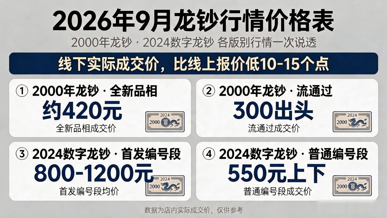 查数字货币龙钞价格表别跑冤枉路，2026年各版别行情一次给你说透