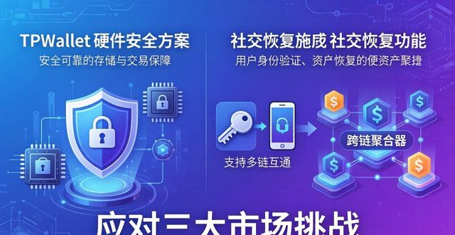 TPWallet面临三大市场挑战 应对策略解析