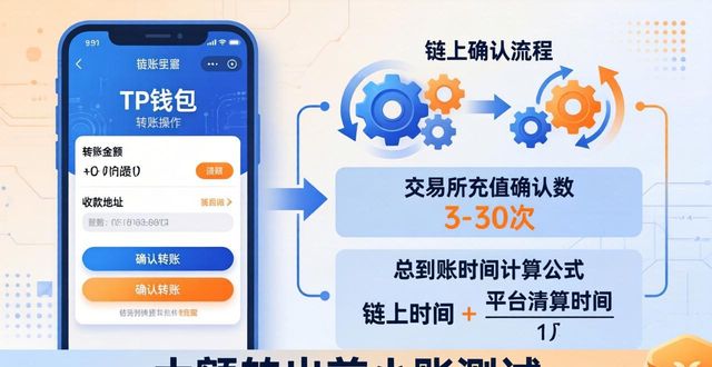 TP钱包转币到账要多久？几分钟还是几小时？