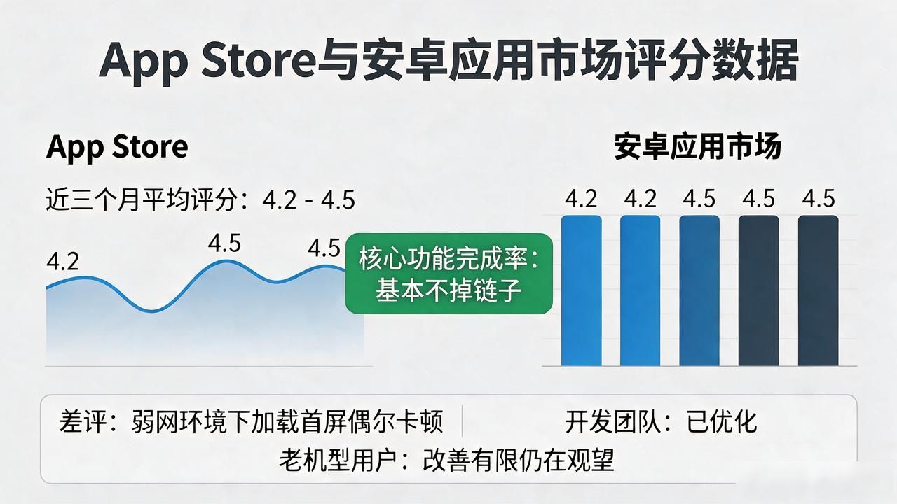 TP官网下载正版app靠谱吗?用户评分和市场口碑一览