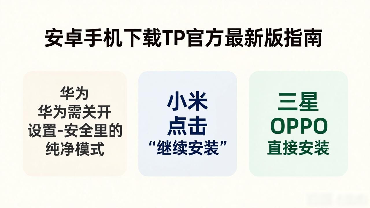 安卓手机下载TP官方最新版指南