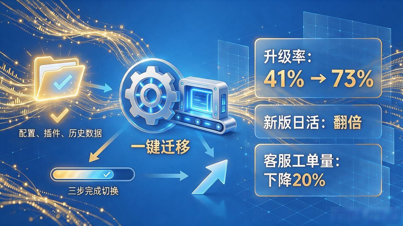 TP最新版本下载的市场开发全记录：从冷启动到成果落地的打法与数据