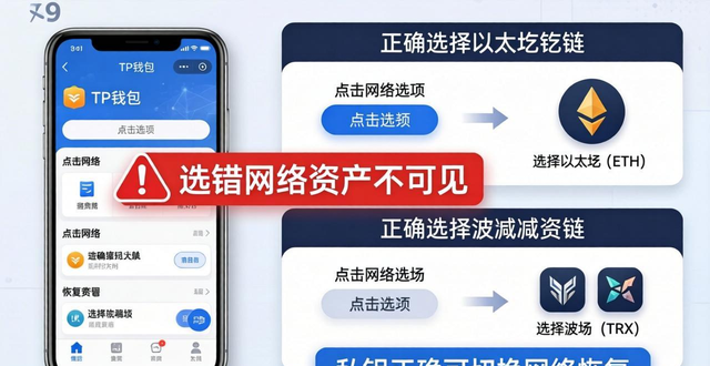TP钱包导入教程:三步快速恢复资产